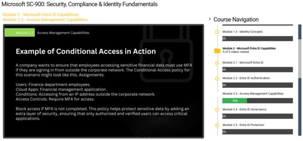 Microsoft SC-900: Security, Compliance & Identity Fundamentals - Image 2